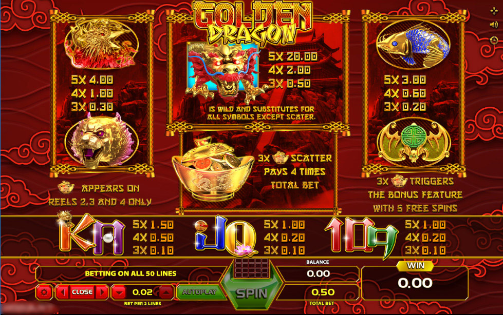 50 Dragons Free Slot Machine Online